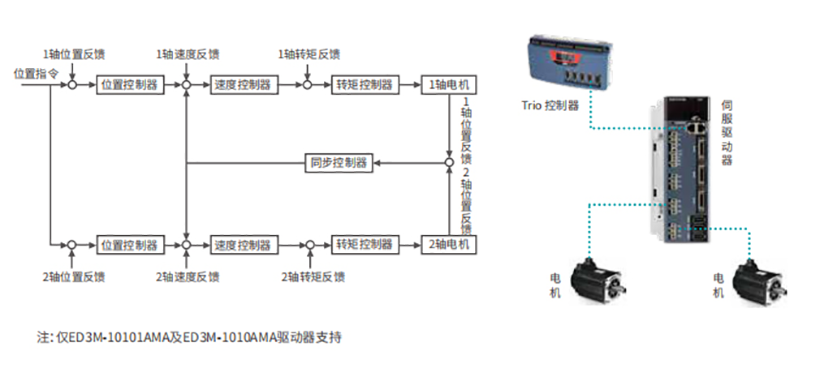 820龙门驱动.png