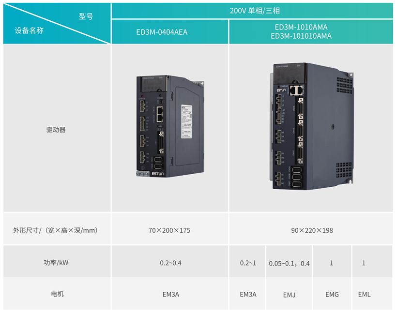 820pronet ED3M配置.png