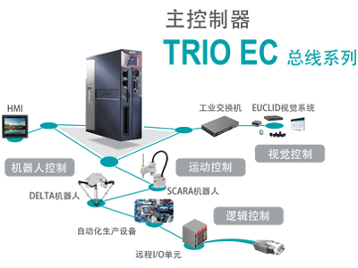 运控解决方案